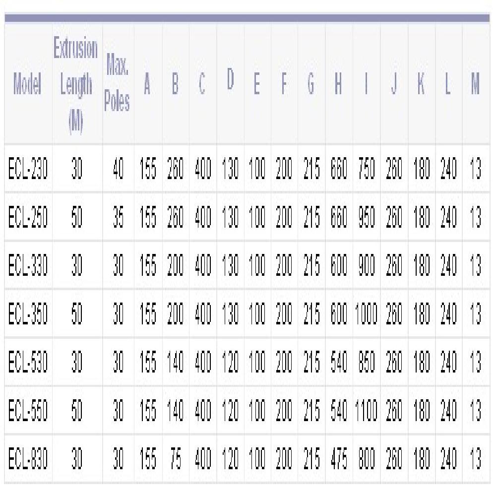 Cable Reels/ ECL Type